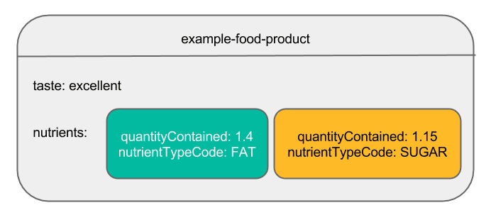 Image Example Food Product
